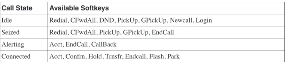 Table 5-1 shows the full set of customizations for all customizable call states.