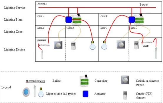 Figure 6-17. Plant control.