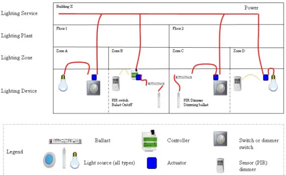 Figure 6-19. Wiring device control.