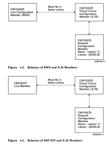 Figure 4-3. Relation of SSP-ICF and X.25 Members 