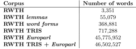 Table 4: Summary of the Gold Standard used to com-pare the splitters.