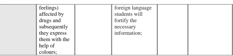 Table 1. Verification of the suitability of the selected educational and promotional tool (action) 