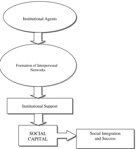 Figure 1. Conceptual framework diagram