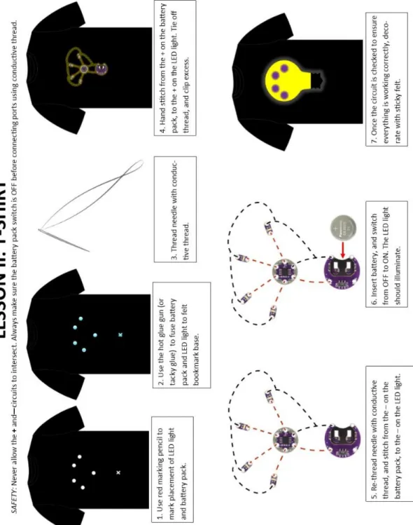 Figure 5: Lesson Two Activity Guide sheet  