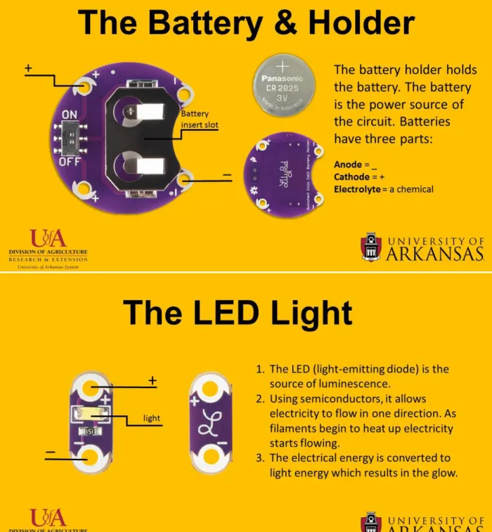 Figure 7c: Project Luminous Power Point Slides 5-6