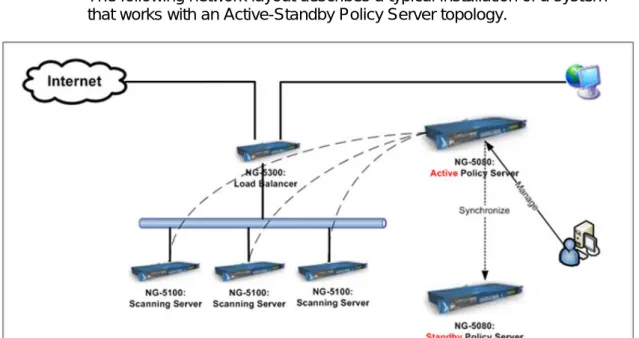 Figure 1: High Availability Topology 