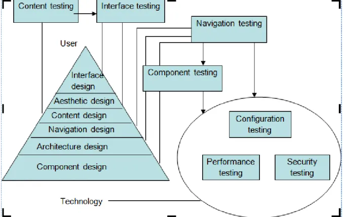 Figure 10:  Testing Flows 