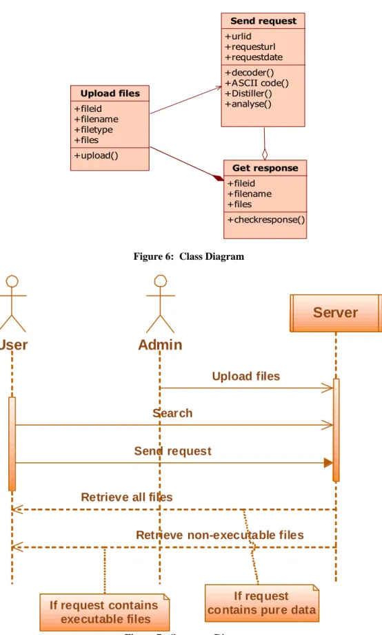 Figure 7:  Sequence Diagram 