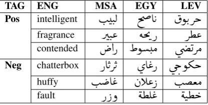 Table 1: SANA-THARWA Examples