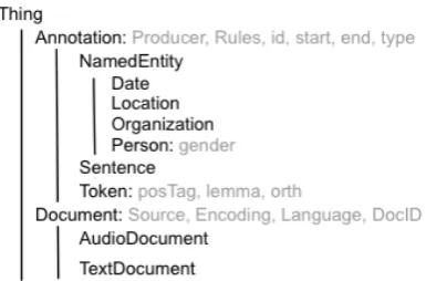 Figure 4) that currently supports the following: (1) registra-tion of tools and resources, making them accessible throughthe LAPPS Grid; (2) browsing available resources and ser-