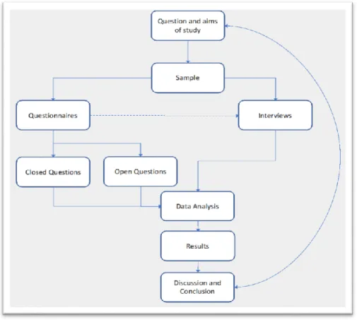 Figure 1 Study Design 