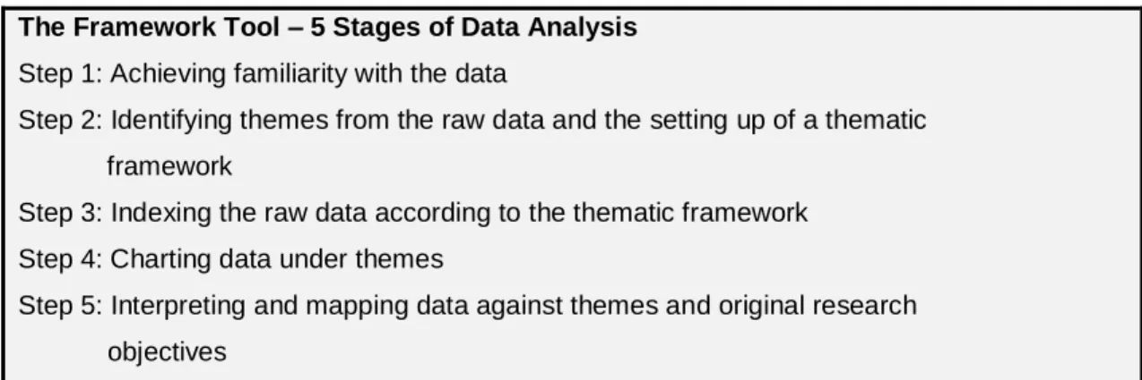 Table 3:  The Framework Tool (Ritchie and Spencer, 1994)  The Framework Tool – 5 Stages of Data Analysis  Step 1: Achieving familiarity with the data 
