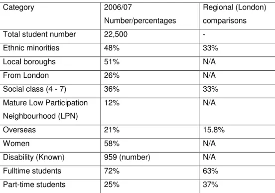 Table 2.3: Middlesex University Student diversity data. 