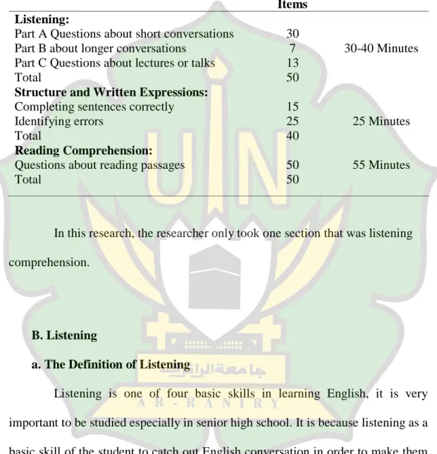 Table 2.4 The Institutional Testing Program (ITP) Format 