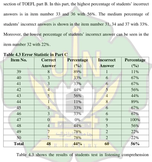 Table 4.3 Error Statistic in Part C  Item No.  Correct 