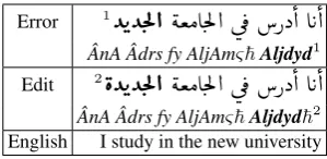 Table 3: Example of a syntactic error. There is an agreementerror in gender in the word ��������� Aljdydℏ‘new’ (superscript 1).The error is corrected in (superscript 2) by making the word fem-inine.
