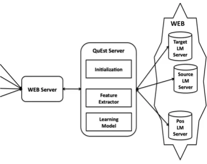 Figure 1: Client-Server skema.