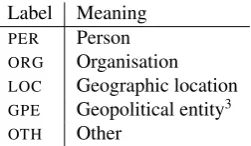 Table 1: Named entity classes used in this study.
