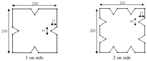 Fig. 4 Results from the convergence study  