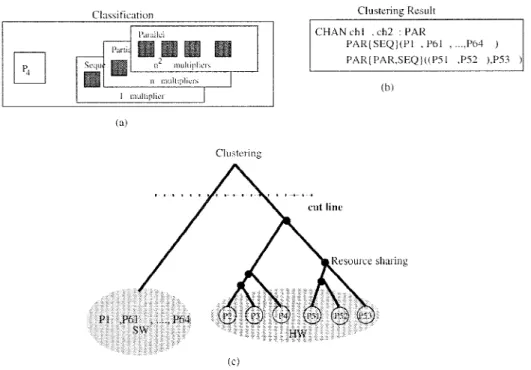Figure 5. Classification and clustering phases.