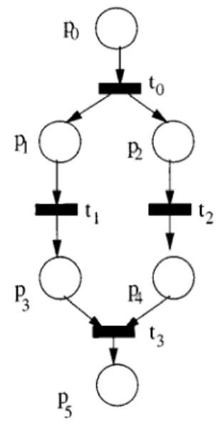 Figure 8. Parallel.