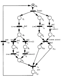 Figure 12. Description. Table 1. Critical path time. M (p 13 ) C T (N e ) 4 7 3 7 2 7 1 10