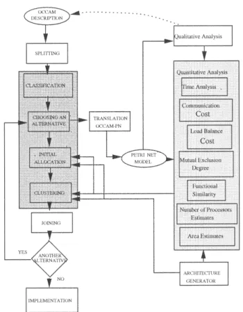 Figure 2. Task diagram.