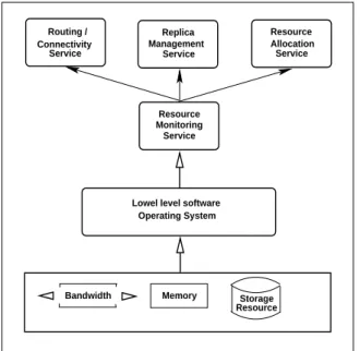 Figure 1: Architecture and Design of the Data Man- Man-agement Middleware