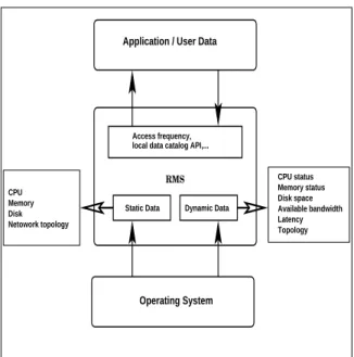Figure 2: Replica Management Service Architecture