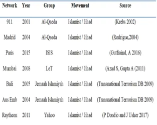 Figure 1: Dataset sources.