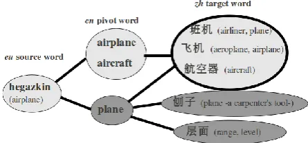 Figure 1: Ambiguity problem 