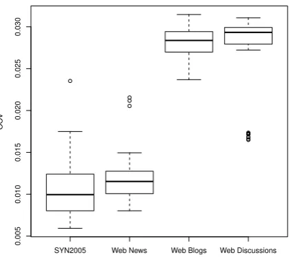 Table 2: Spearman rank correlation coefﬁcient as a measure of homogeneity and inter-corpus similarity