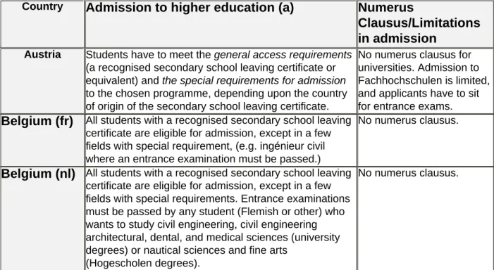 Table 3: Admission to higher education