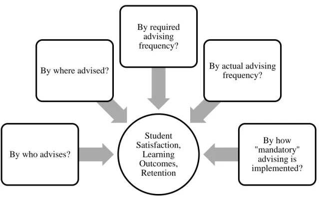 Figure 1  Graphic representation of research questions for this study 
