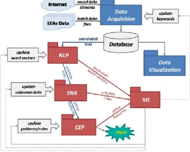 Fig. 1.  High-level RED-Alert architecture