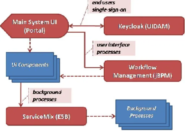 Fig. 5.  Centralized Audit and Logging - Interactions Diagram 
