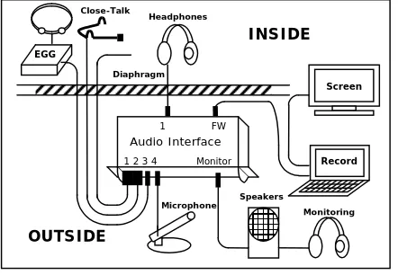 Table 4: Recording equipment.