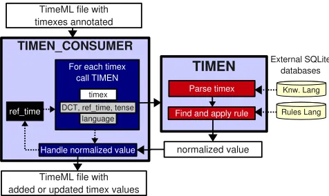 Figure 2: Architecture Overview