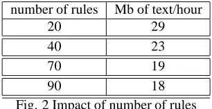 Fig. 3 Impact of rule size