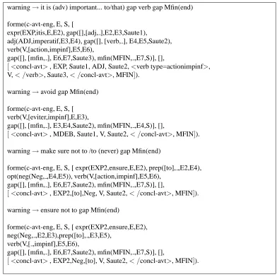 Figure 1: A few rules for warning conclusions in ready to run mode,see also more data in (Bourse and Saint-Dizier, LREC 2012)