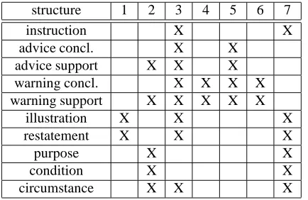 Table 2: Resources, open categories