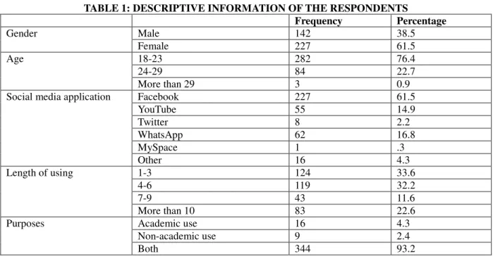 TABLE 2: COEFFICIENT 