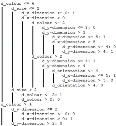 Figure 2: Individual size AS classiﬁer