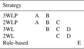 Table 1: Results