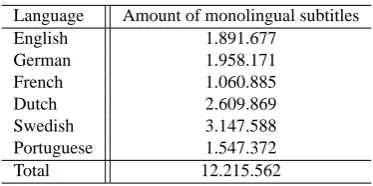 Table 1: Amount of available parallel subtitles provided by themembers of the SUMAT consortium.