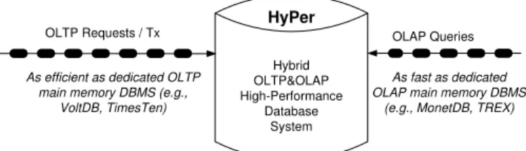 Fig. 1. Hybrid OLTP&amp;OLAP Database Architecture