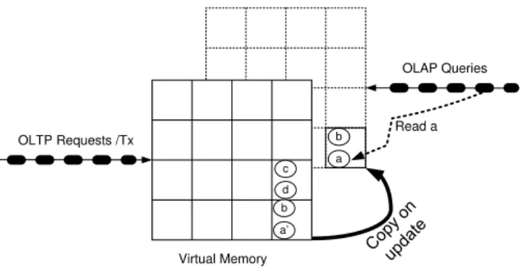Fig. 2. Forking a New Snapshot