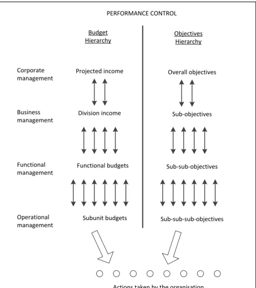 Figure 2.1: Planning hierarchy. Source: Mintzberg (1994) 