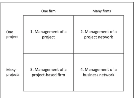 Figure 3.3: Framework of project business: Four distinctive management areas. Source: 