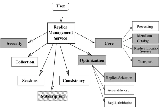 Figure 1: Reptor’s main design components.